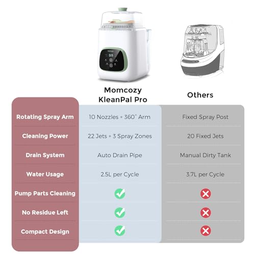 KleanPal Pro Baby Bottle Washer, Sterilizer & Dryer - All-in-One Cleaning Machine for Bottles, Pump Parts & Baby Essentials - Time-Saving & Effortless Care