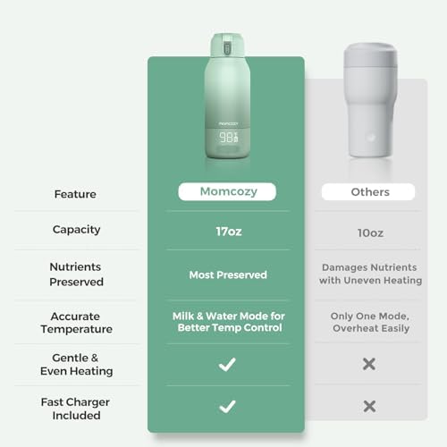 Portable Bottle Warmer for Travel – Dual Heating Modes for Breast Milk & Water, Portable Milk Warmer with Fast Heating & Long Battery Life, 17 Ounces Large Capacity to Meet Your All-Day Needs