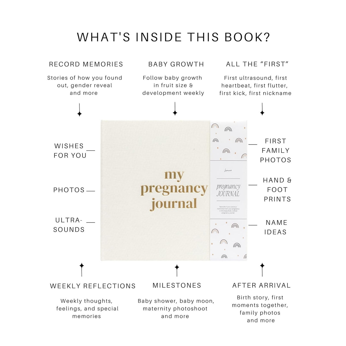 Pregnancy Journal for First Time Moms – Pregnancy Planner, Sonogram Photo Album & Pregnancy Scrapbook for Expecting Moms – First Time Mom Gift, Pregnancy Must-Have