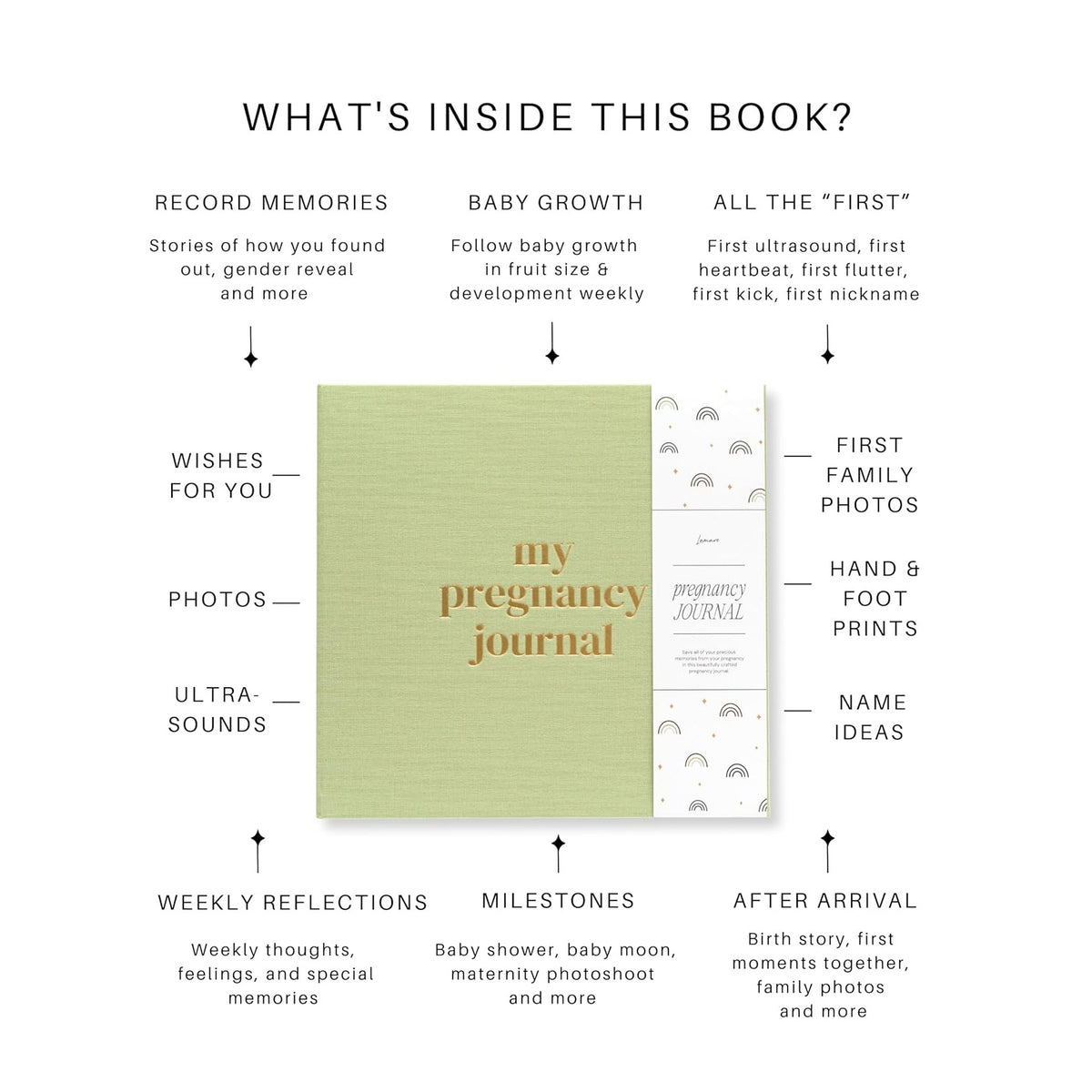 Pregnancy Journal for First Time Moms – Pregnancy Planner, Sonogram Photo Album & Pregnancy Scrapbook for Expecting Moms – First Time Mom Gift, Pregnancy Must-Have
