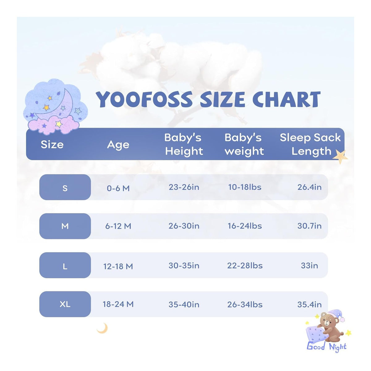 Baby Sleep Sack 0-6 Months Baby Wearable Blanket 100% Organic Cotton 2-Way Zipper TOG 0.5 Toddler Sleeping Sack 3, Lightweight Sleep Sacks for Babies Visit the Yoofoss Store