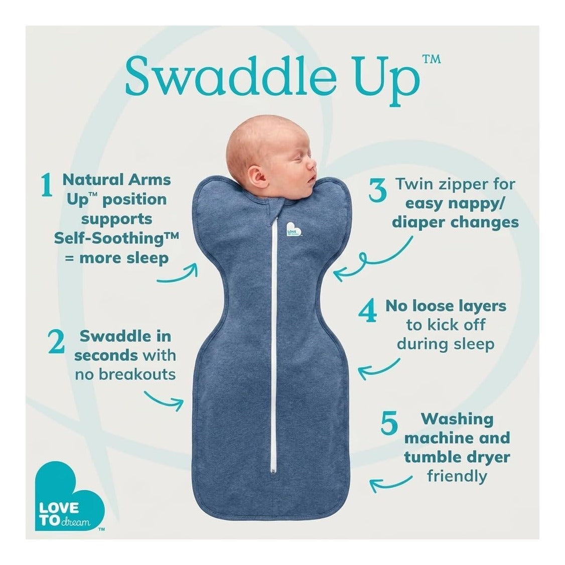 Swaddle UP, Baby Sleep Sack, Self-Soothing Swaddles for Newborns, Get Longer Sleep, Secure Fit Helps Calm Startle Reflex, New Born Essentials for Baby, 1.0 TOG, 13-19 lbs, Deep Olive